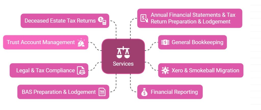Boutiue ledgers services